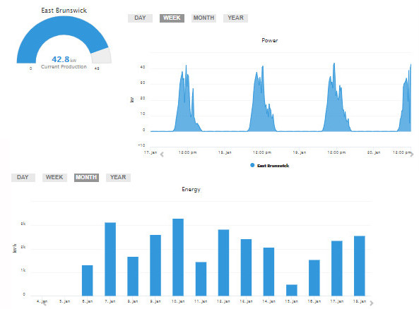 découvrez les solutions de monitoring pv pour optimiser la performance de vos installations photovoltaïques. suivez en temps réel la production d'énergie, identifiez les anomalies et maximisez votre rentabilité grâce à des outils de gestion avancés.