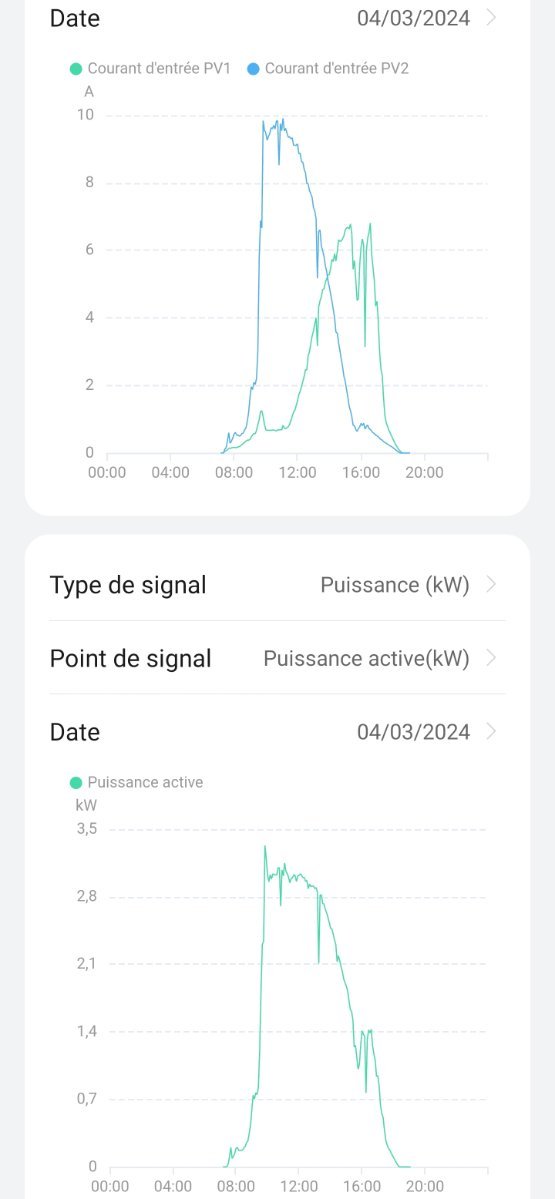 découvrez msunpv, votre solution innovante pour des projets énergétiques durables. profitez d'une expertise unique dans la conception et l'installation de systèmes solaires photovoltaïques. rejoignez-nous pour un avenir énergétique plus vert.