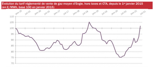 découvrez les prix compétitifs d'engie pour vos besoins en énergie. comparez les offres et trouvez la solution idéale pour votre logement, tout en bénéficiant d’un service client de qualité.