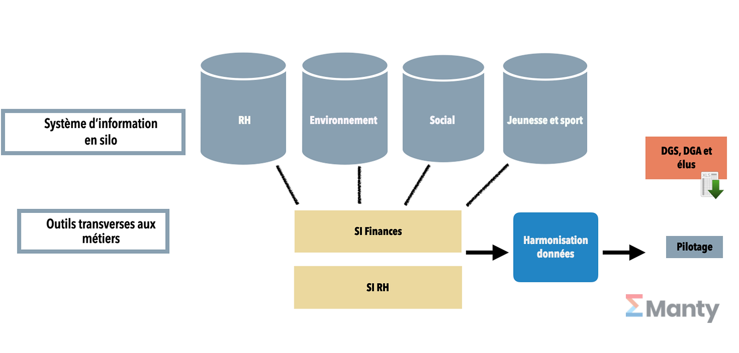 découvrez les enjeux et fonctionnalités de myl2.0, une plateforme innovante qui transforme l'expérience utilisateur. explorez comment ses outils avancés peuvent optimiser vos processus et renforcer votre efficacité.