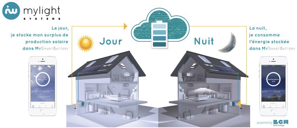 découvrez notre avis sur la batterie virtuelle mylight, une solution innovante pour alimenter vos appareils. performances, autonomie et fonctionnalités : tout ce que vous devez savoir pour faire le bon choix.