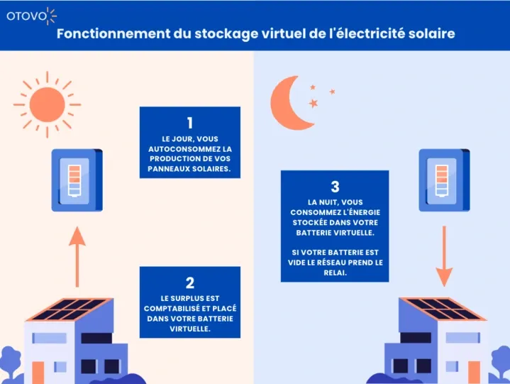 découvrez les avis sur les systèmes mylight, une solution innovante pour votre éclairage domestique. explorez les retours d'expérience d'utilisateurs et faites le choix éclairé pour illuminer votre espace.