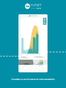 découvrez mylight, votre solution d'éclairage intelligente qui transforme votre espace de vie en un univers lumineux personnalisé. simplifiez votre quotidien grâce à une technologie innovante et un design moderne, tout en réalisant des économies d'énergie.