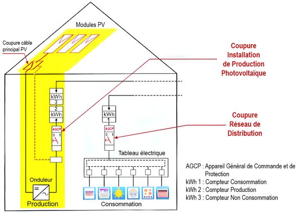 découvrez tout sur la norme pv, ses caractéristiques, son importance pour la production d'énergie solaire, et comment elle garantit la performance et la sécurité des installations photovoltaïques.