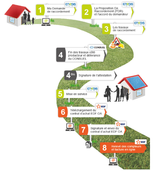 découvrez oasolaire, votre expert en solutions solaires innovantes pour un avenir durable. profitez de l'énergie renouvelable pour réduire vos factures et protéger notre planète grâce à des technologies solaires de pointe.