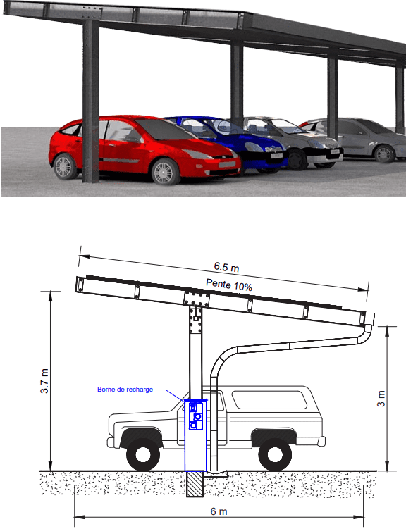 découvrez les ombrières photovoltaïques, des structures innovantes qui combinent ombrage et production d'énergie solaire. idéales pour vos parkings ou espaces extérieurs, elles permettent de réduire votre empreinte carbone tout en générant de l'électricité propre. optez pour une solution à la fois écologique et économique !