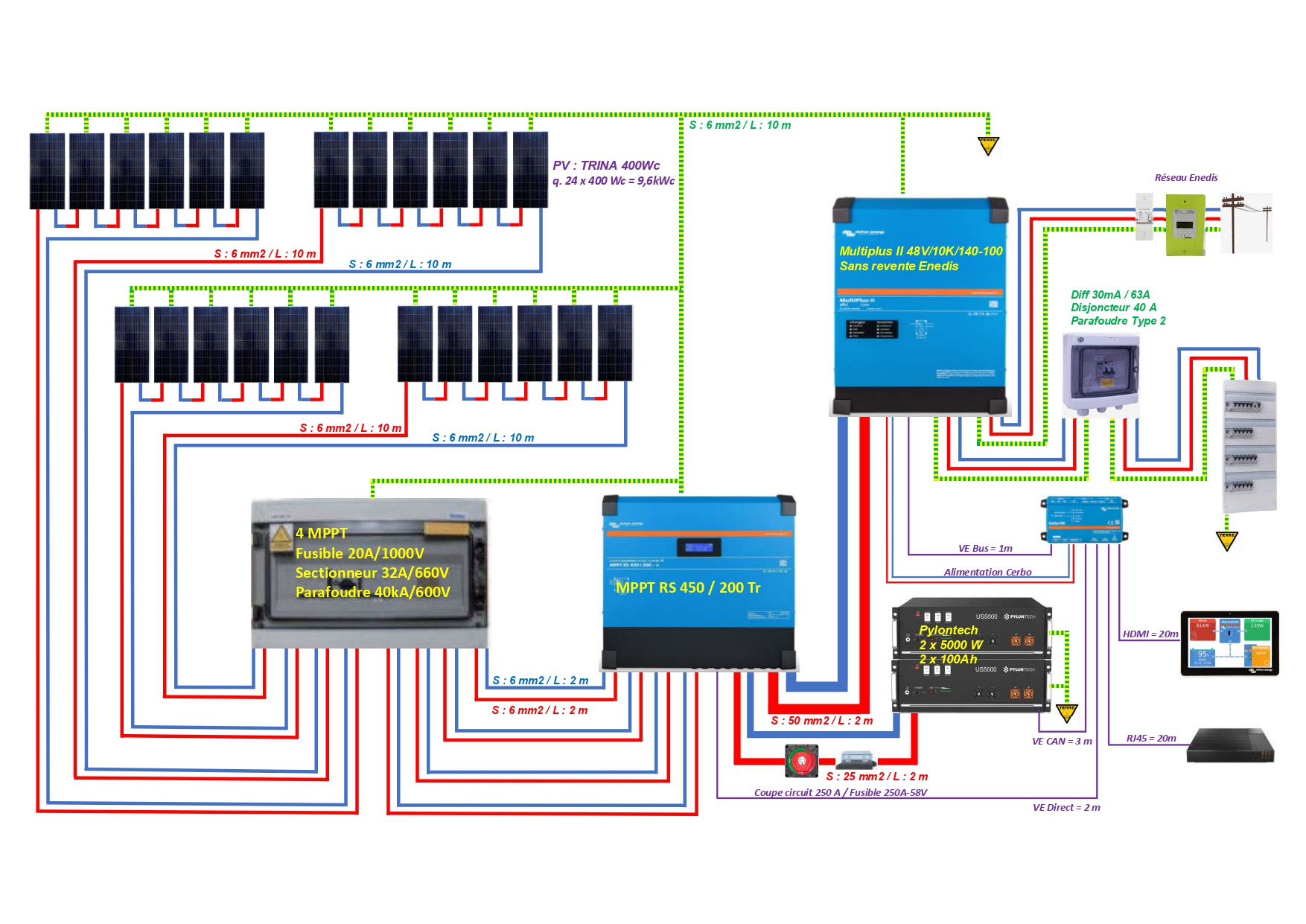 découvrez notre avis détaillé sur les onduleurs abb. analysez les performances, la fiabilité et les caractéristiques de ces appareils pour vous aider à choisir la meilleure solution d'alimentation sans interruption pour vos besoins.