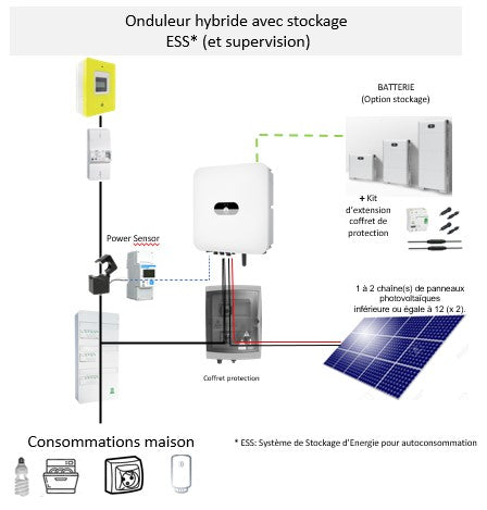 découvrez les avantages des onduleurs hybrides, des dispositifs innovants qui combinent l'énergie solaire et le réseau électrique pour une alimentation fiable et durable. optimisez votre consommation d'énergie tout en réduisant votre empreinte carbone.