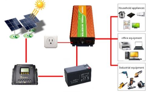 découvrez les prix des onduleurs photovoltaïques pour optimiser votre installation solaire. comparez les modèles, caractéristiques et marques afin de choisir le meilleur rapport qualité-prix pour votre projet d'énergie renouvelable.