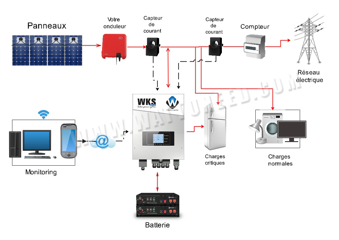 découvrez les onduleurs zéro injection, une solution innovante pour les installations photovoltaïques qui permet de consommer toute l'énergie produite, sans rejets dans le réseau électrique. idéal pour optimiser votre autoconsommation et réduire vos factures d'énergie tout en préservant l'environnement.