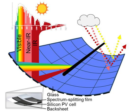 découvrez comment l'optimisation photovoltaïque peut maximiser la production d'énergie solaire de vos panneaux et réduire vos factures d'électricité. adoptez des solutions innovantes pour améliorer l'efficacité de votre installation et contribuer à un avenir énergétique durable.