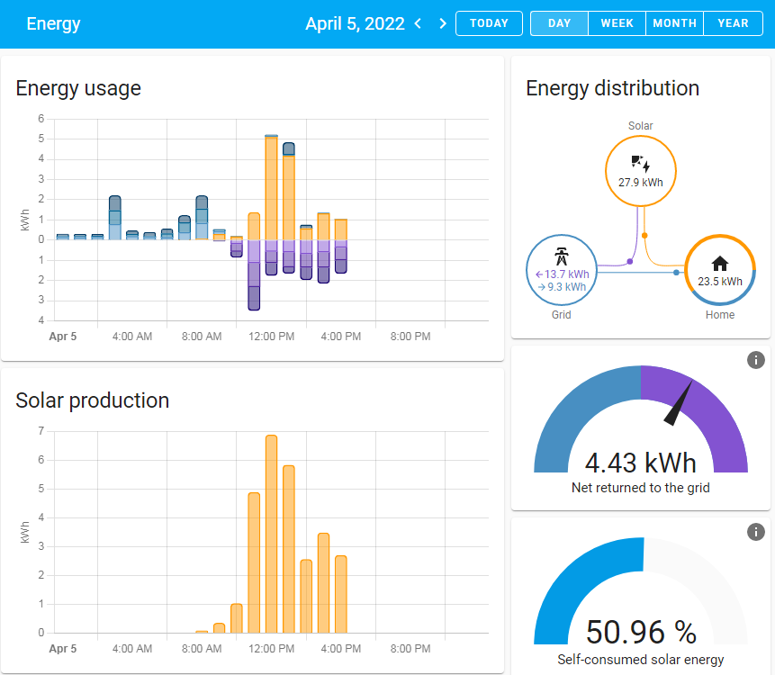 découvrez comment optimiser votre autoconsommation énergétique pour réduire vos factures d'électricité et maximiser l'utilisation de votre production d'énergie. apprenez les meilleures pratiques et astuces pour améliorer votre efficacité énergétique tout en préservant l'environnement.