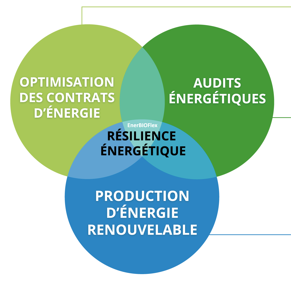 découvrez comment optimiser votre consommation d'énergie grâce à des conseils pratiques, des techniques innovantes et des outils performants. améliorez votre efficacité énergétique tout en réduisant vos factures et en préservant l'environnement.