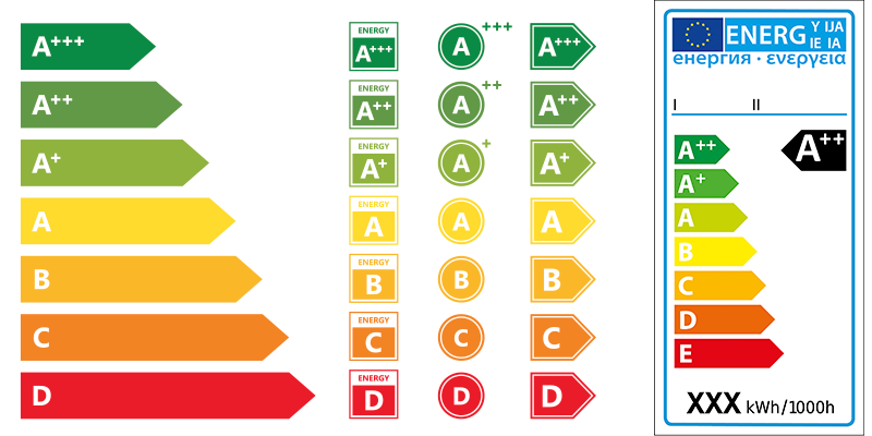découvrez comment optimiser votre consommation d'énergie durable pour réduire votre empreinte carbone et réaliser des économies. adoptez des solutions innovantes et écologiques pour un avenir plus vert.