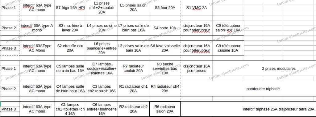 découvrez les phases triphasées, leur fonctionnement et leur importance dans les systèmes électriques. apprenez comment optimiser l'utilisation de l'énergie et améliorer l'efficacité énergétique de vos installations industrielles.