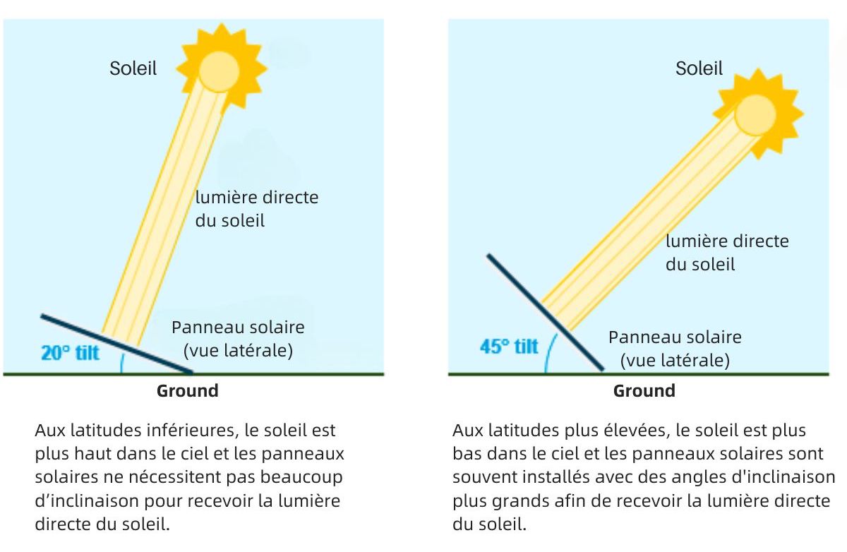découvrez comment optimiser l'orientation de vos panneaux solaires pour maximiser leur efficacité. apprenez les meilleures pratiques et les conseils d'experts pour tirer le meilleur parti de votre installation solaire.