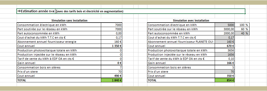 découvrez notre analyse complète des panneaux aérovoltaiques : avantages, inconvénients et retours d'expérience d'utilisateurs. informez-vous avant de faire le choix idéal pour votre projet énergétique.