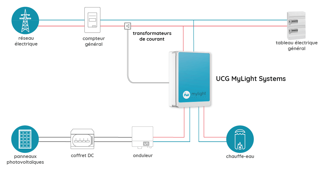 découvrez le panneau mylight, une solution d'éclairage innovante alliant design moderne et efficacité énergétique. personnalisez votre ambiance avec des réglages simples et profitez d'une lumière douce et agréable dans votre intérieur.
