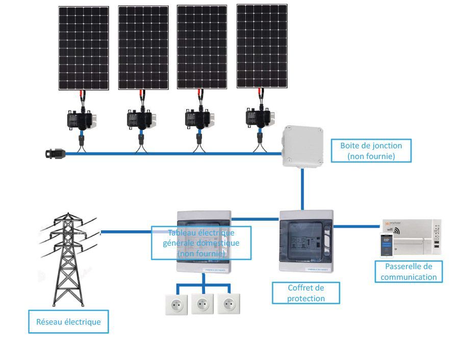 découvrez les avantages des panneaux solaires hybrides, une solution innovante qui combine énergie solaire et électrique pour une efficacité optimale. idéals pour réduire vos factures d'énergie et protéger l'environnement, ces panneaux sont la clé d'une transition énergétique réussie.