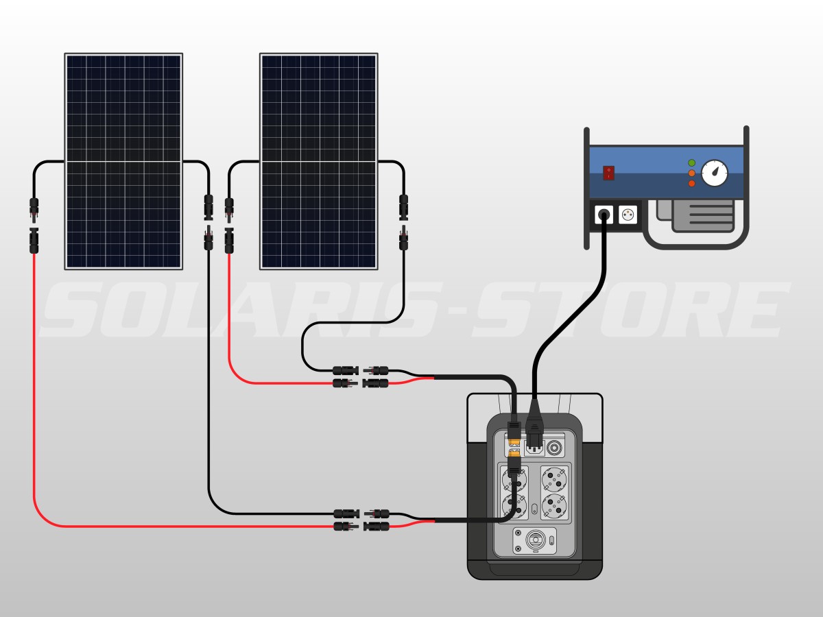 découvrez les panneaux solaires plug and play, une solution facile et rapide pour produire votre propre énergie renouvelable. installez-les sans effort et profitez d'une énergie verte à domicile tout en réduisant vos factures d'électricité.