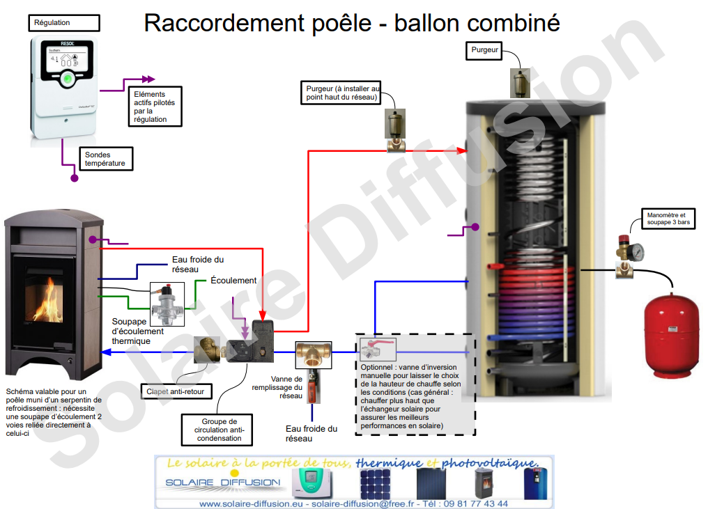 découvrez comment combiner un panneau solaire avec un poêle à granulés pour une solution de chauffage écologique et économique. optimisez votre consommation d'énergie tout en réduisant votre empreinte carbone grâce à cette technologie innovante.