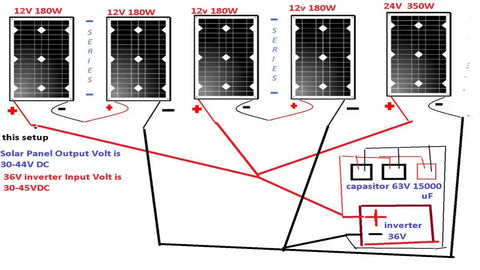 découvrez les avantages d'un panneau solaire sans batterie : une solution écologique et économique pour produire votre propre électricité. idéal pour réduire votre facture d'énergie tout en respectant l'environnement.