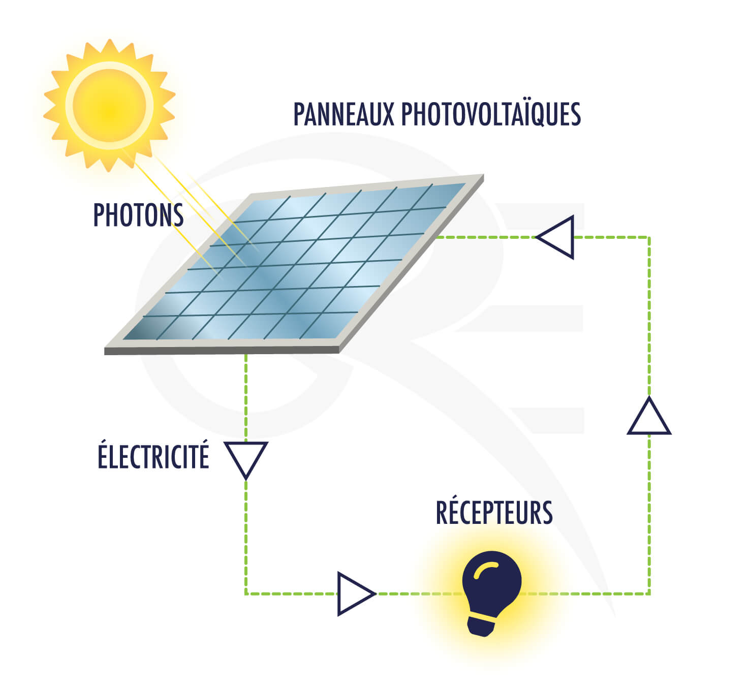découvrez les avantages des panneaux photovoltaïques, une solution écologique pour produire votre propre électricité. informez-vous sur leur fonctionnement, les subventions disponibles et comment réduire votre facture énergétique tout en préservant l'environnement.