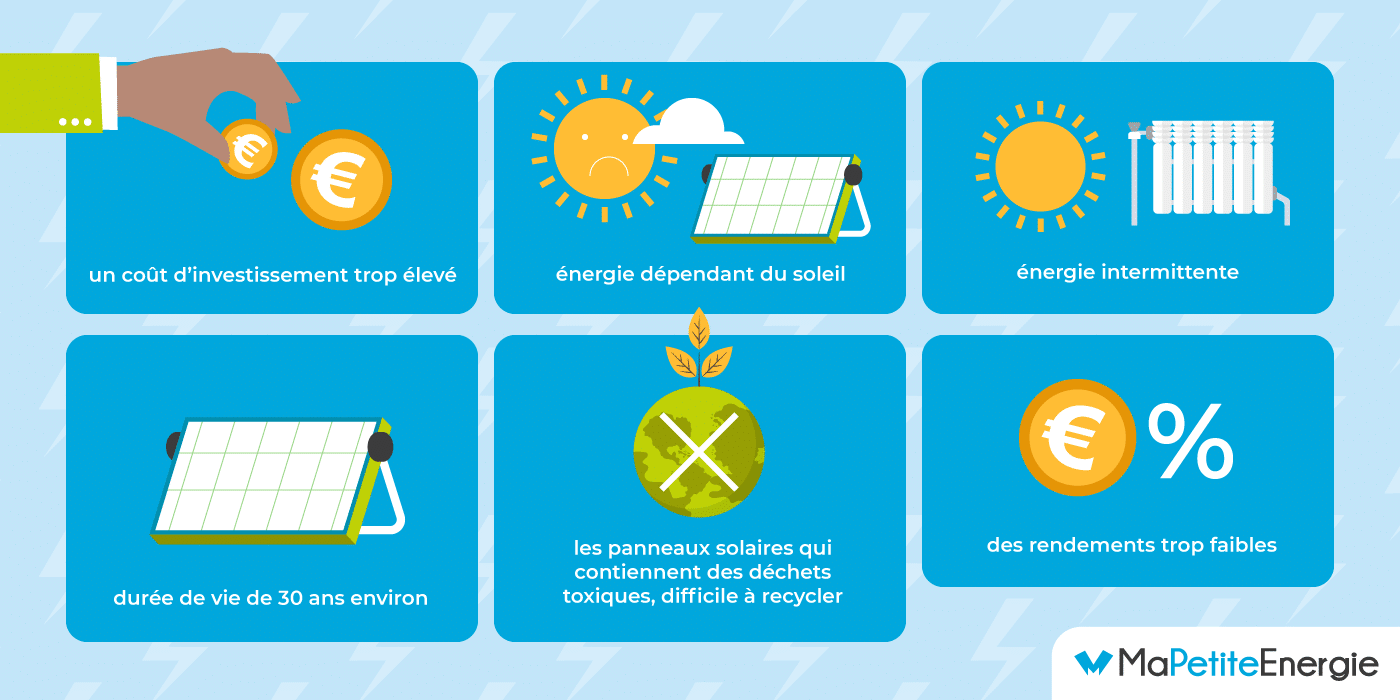 découvrez les avantages et inconvénients des panneaux solaires dans notre article approfondi. informez-vous sur les bénéfices écologiques et économiques, ainsi que sur les défis liés à leur installation et leur entretien. faites le choix éclairé pour un avenir durable!