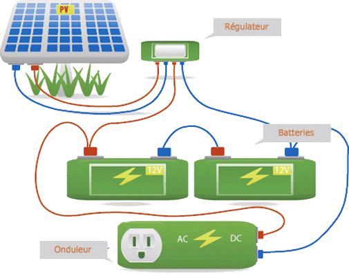 découvrez comment équipant votre camping-car de panneaux solaires peut transformer vos voyages en offrant une source d'énergie autonome et durable. explorez les avantages, les types de panneaux disponibles et les conseils d'installation pour profiter pleinement de la nature sans compromettre votre confort.