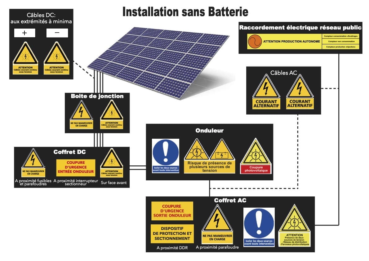 découvrez des conseils pratiques et des retours d'expérience sur l'installation et l'utilisation de panneaux solaires. optimisez votre investissement tout en contribuant à la transition énergétique.