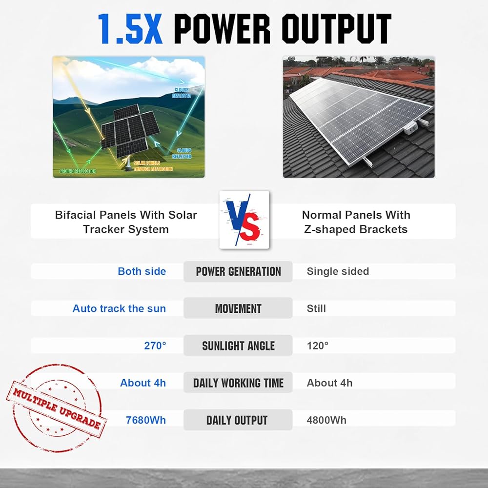découvrez les panneaux solaires transparents, une innovation alliant esthétique et efficacité énergétique. idéaux pour les bâtiments modernes, ils permettent de générer de l'électricité tout en laissant passer la lumière naturelle. optez pour une solution durable et esthétique pour votre projet architectural.