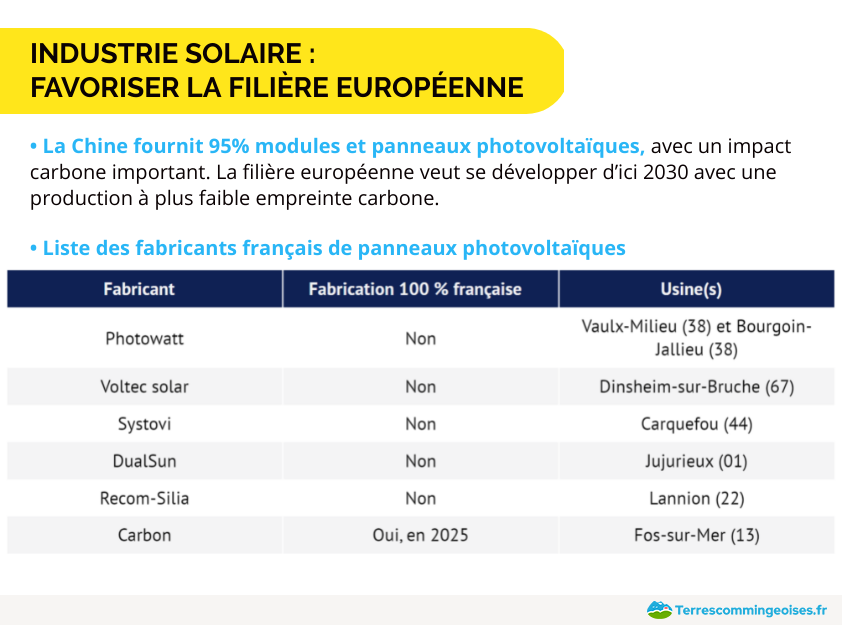 découvrez notre expertise en tant que fabricant photovoltaïque, dédié à la création de solutions énergétiques durables et innovantes. profitez de notre savoir-faire pour optimiser votre production d'énergie solaire et réduire votre empreinte carbone.