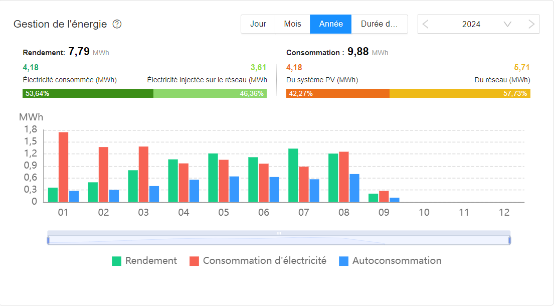 découvrez notre forum photovoltaïque, un espace d'échanges et de partage d'expertise dédié aux passionnés de l'énergie solaire. posez vos questions, partagez vos expériences et explorez les dernières innovations dans le domaine du photovoltaïque pour un avenir durable.