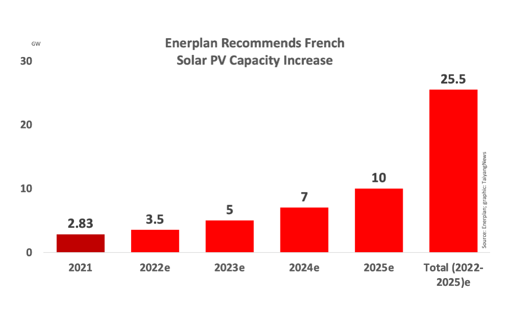 découvrez les tendances et les innovations du photovoltaïque en france pour 2025. explorez les opportunités d'investissement, les nouvelles technologies et l'impact du solaire sur la transition énergétique du pays.
