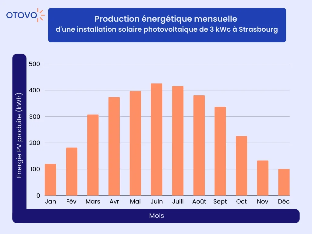 découvrez les meilleurs panneaux solaires à strasbourg pour optimiser votre consommation d'énergie et réduire vos factures. profitez des aides et subventions disponibles pour rendre votre transition énergétique plus accessible.