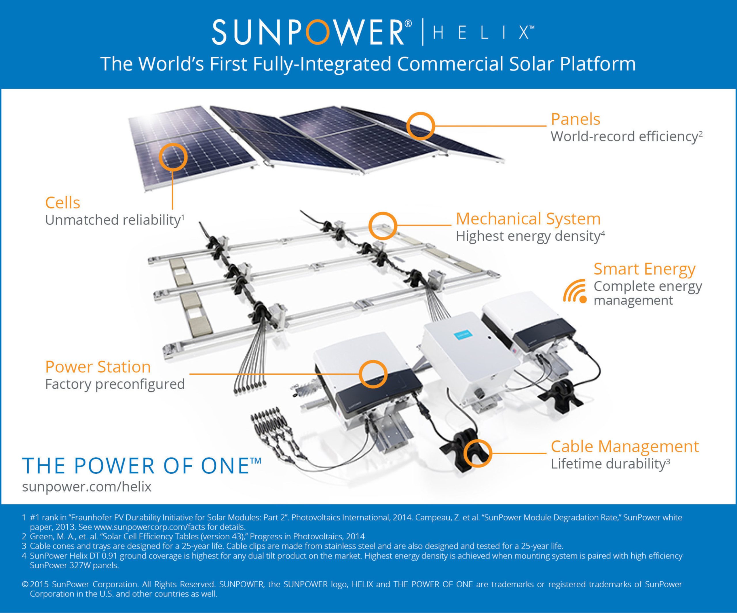 découvrez sunpower, le leader en panneaux solaires haute performance, offrant des solutions innovantes et durables pour optimiser votre consommation d'énergie et réduire votre empreinte carbone. rejoignez la transition énergétique avec efficacité et fiabilité.