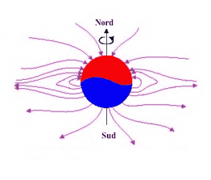 découvrez le phénomène de la polarité solaire, une dynamique fascinante des champs magnétiques du soleil qui influence notre climat et les activités solaires. explorez son impact sur la terre et l'univers.
