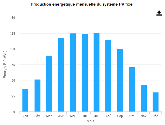 découvrez comment la production et l'élimination des panneaux solaires peuvent influencer la pollution environnementale. explorez les méthodes durables et les innovations visant à réduire l'impact écologique des énergies renouvelables.