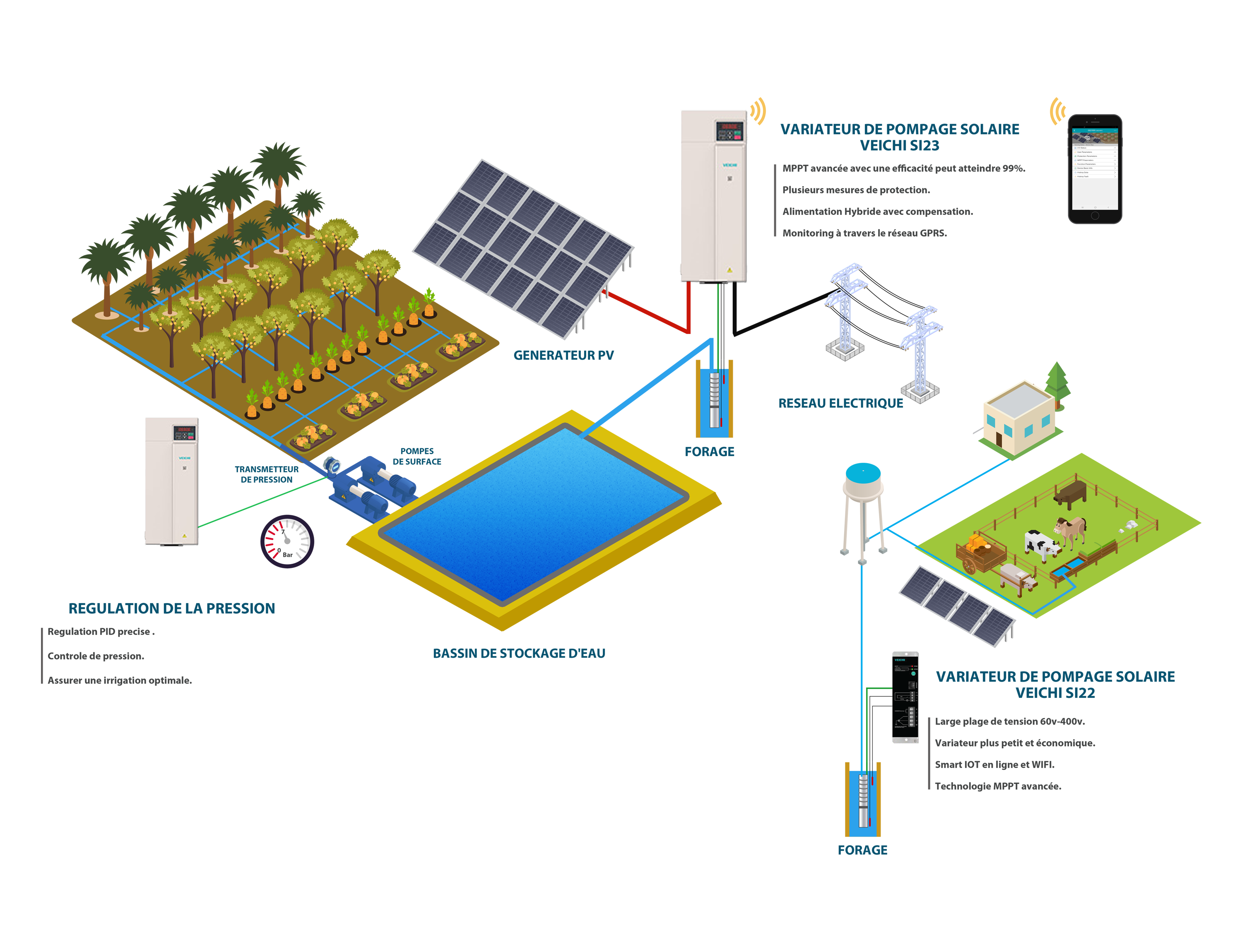 découvrez les avantages de la pompe photovoltaïque, une solution innovante et écologique pour alimenter vos systèmes d'irrigation ou de drainage en utilisant l'énergie solaire. optimisez votre consommation d'énergie tout en réduisant vos coûts grâce à cette technologie durable.