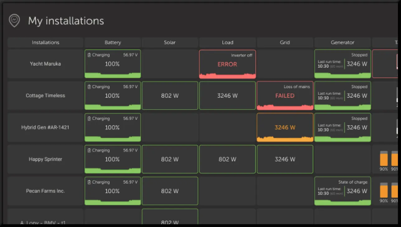 découvrez le portail vrm, votre solution centrale pour une gestion efficace des ressources et des projets. accédez à des outils innovants et des informations précieuses pour optimiser vos opérations dès aujourd'hui.
