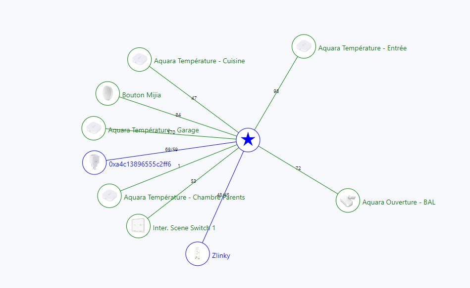 découvrez tout sur la portée zigbee, une technologie sans fil qui permet une communication efficace et à faible consommation d'énergie entre appareils connectés. apprenez comment maximiser la portée de votre réseau zigbee et optimiser vos installations domotiques.