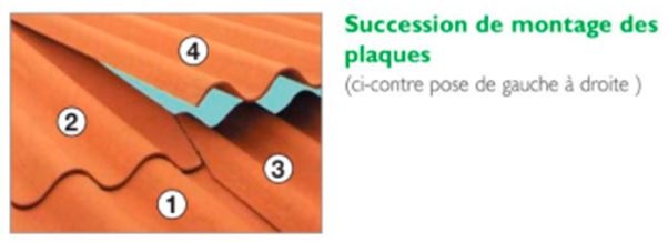 découvrez comment réaliser une pose de plâtre, une technique essentielle pour obtenir des finitions parfaites sur vos murs et plafonds. suivez nos conseils et astuces pour une application réussie et un résultat professionnel.