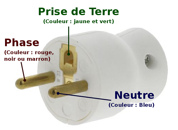 découvrez tout ce qu'il faut savoir sur la prise phase neutre : son fonctionnement, ses avantages et son importance dans l'installation électrique. optimisez votre sécurité électrique et assurez une meilleure performance de vos appareils grâce à une compréhension approfondie de ce système indispensable.