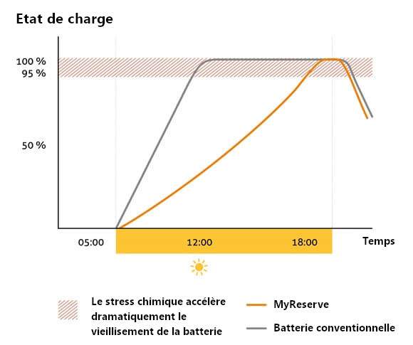 découvrez les prix des batteries solarwatt pour optimiser votre système d'énergie solaire. bénéficiez d'une solution durable et efficace pour une autonomie électrique de qualité.