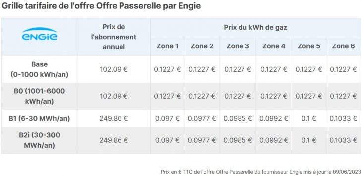 découvrez les tarifs engie et comparez les offres pour choisir celle qui correspond le mieux à vos besoins en énergie. profitez de conseils sur les économies d'énergie et les services associés.