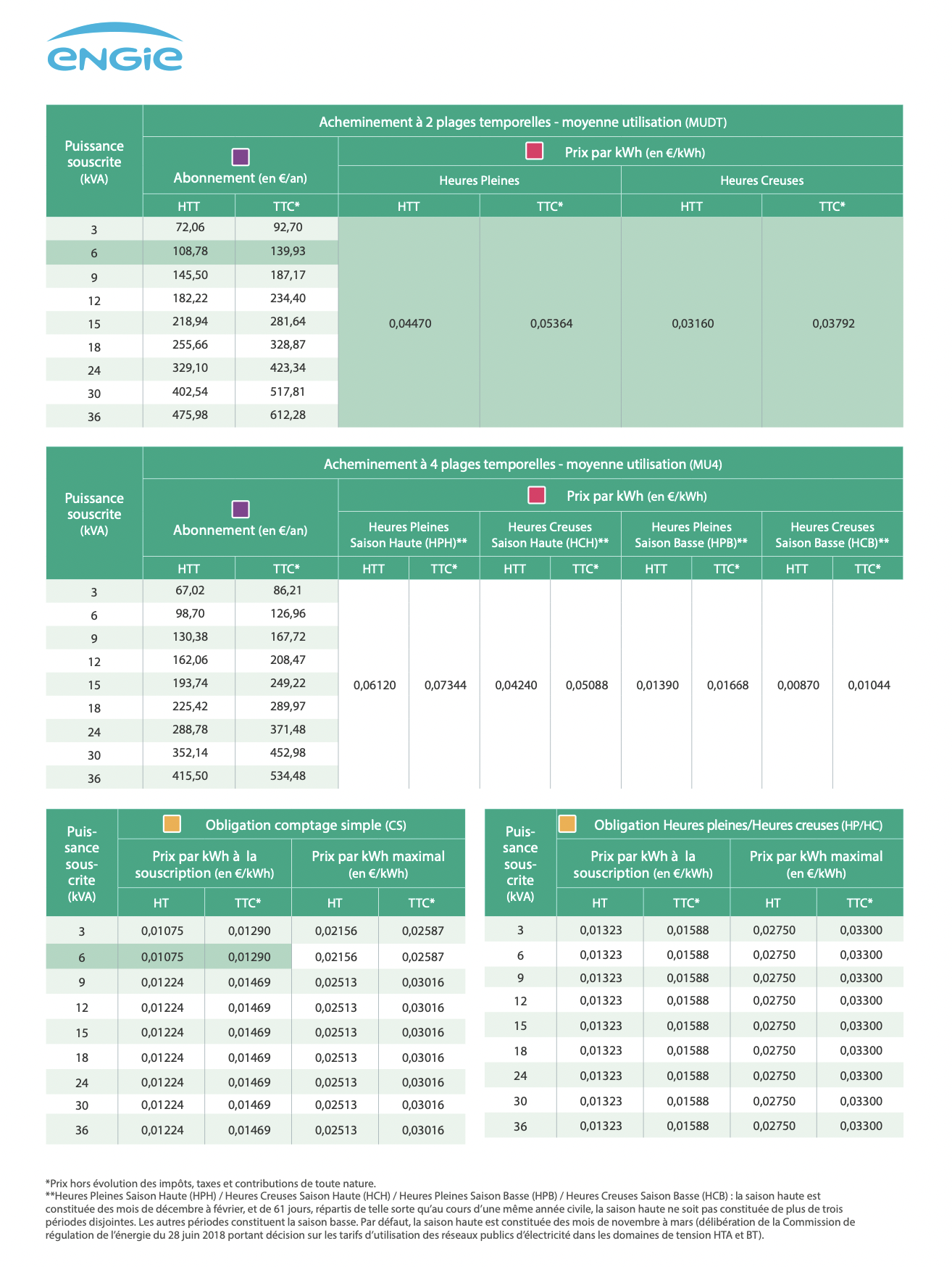 découvrez les prix engie pour vos besoins en énergie. comparez les offres et choisissez celle qui vous convient le mieux pour profiter d'une énergie verte et économique.