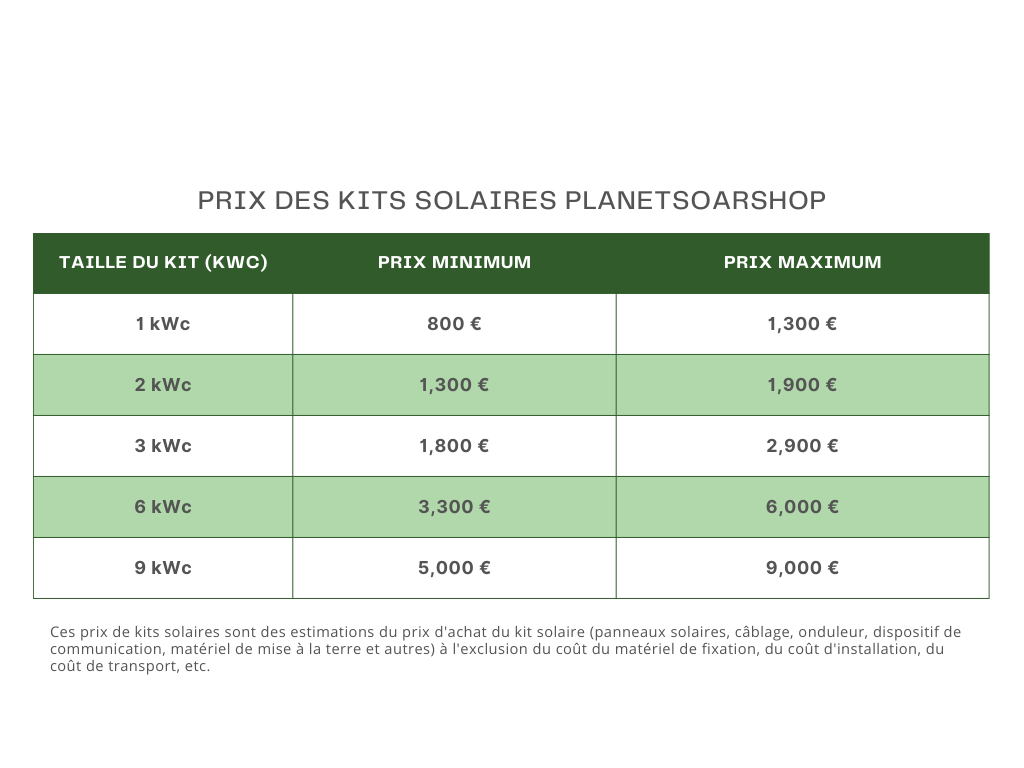 découvrez les prix compétitifs pour l'installation de systèmes solaires de 6 kwc. profitez d'une énergie renouvelable et réduisez vos factures d'électricité grâce à nos services d'installation professionnels. contactez-nous pour un devis personnalisé.