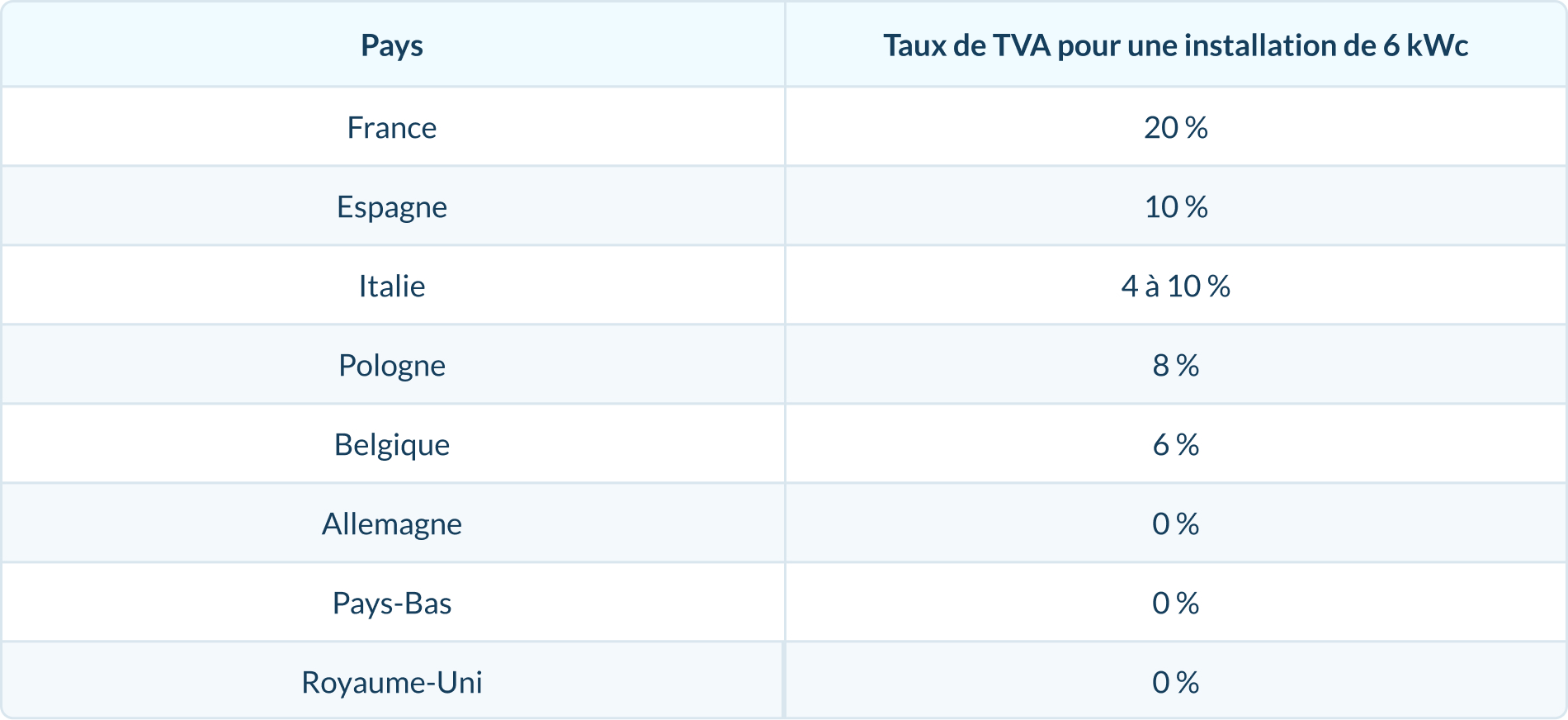 découvrez les meilleurs prix pour un panneau solaire de 6 kwc. optimisez votre investissement avec des options de qualité et des conseils d'experts pour une transition énergétique réussie.
