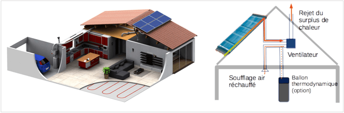 découvrez les tarifs des panneaux hybrides et comparez les offres pour trouver la solution énergétique idéale qui allie performance et économies. profitez des avantages de cette technologie innovante et restez informé sur les prix du marché.
