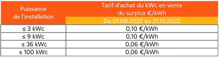 découvrez les prix compétitifs du photovoltaïque pour une installation de 36 kwc. informez-vous sur les avantages, les subventions disponibles et les économies potentielles grâce à l'énergie solaire. transformez votre maison en une source d'énergie durable et rentable.